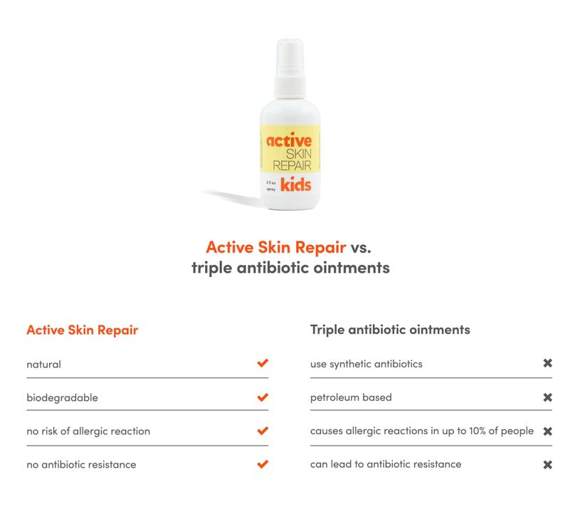 A yellow and white spray bottle labeled &quot;ACTIVE SKIN REPAIR - KIDS SPRAY&quot; is placed next to its matching box. This pediatrician-recommended, medical-grade spray from ACTIVE SKIN REPAIR kills 99.9% of bacteria, is sting-free, promotes natural healing, and serves as a non-toxic first aid spray for effective kids&#39; skincare.