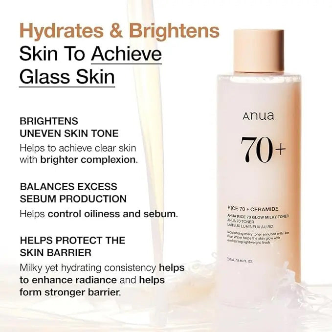 A 250ml bottle of GLOWISS ANUA - 70+ CERAMIDE MILKY TONER is shown against a soft beige circular background. The white bottle, labeled in black text, features a rice ceramide formula for glass skin.