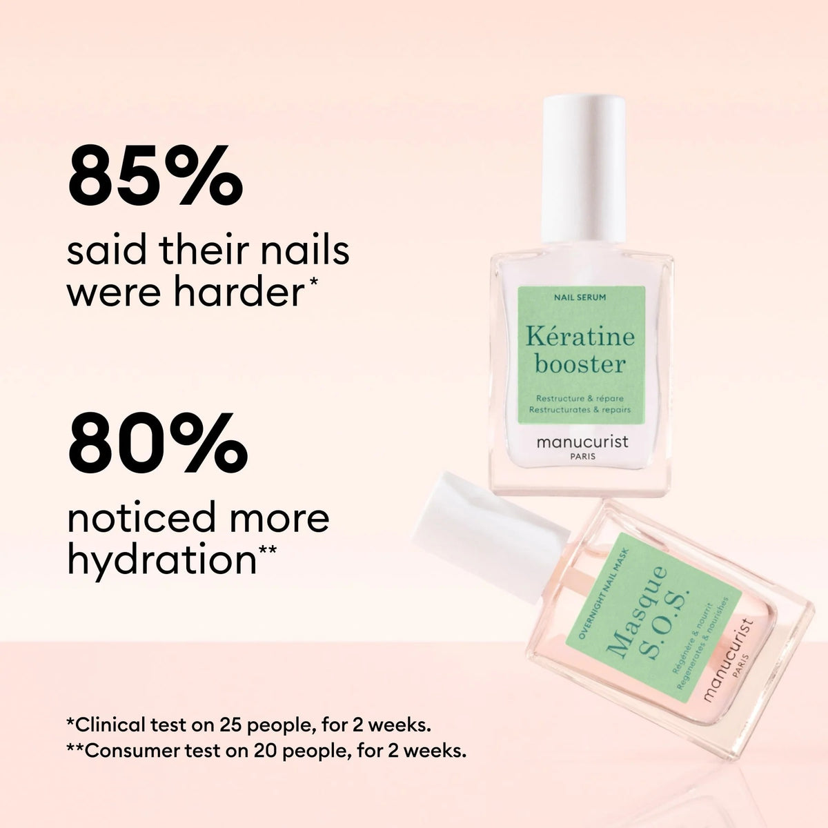 Two MANICURIST - DAY AND NIGHT DUO bottles by MANUCURIST INC shown with text: "85% said their nails were harder*, 80% noticed more hydration**," based on clinical and consumer tests over two weeks.