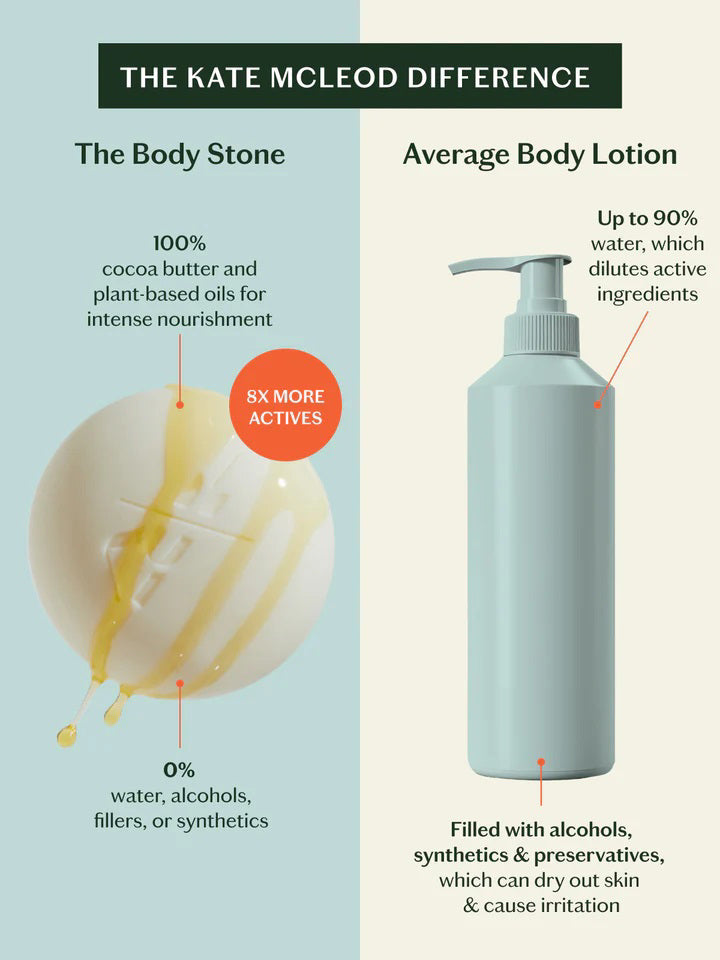 A round, off-white KATE MCLEOD Sleep Stone Deep Moisturizing Lotion Bar with calming lavender lies partly wrapped in a beige cloth inside an open green container. The wooden-lidded container rests on a smooth, light gray surface.