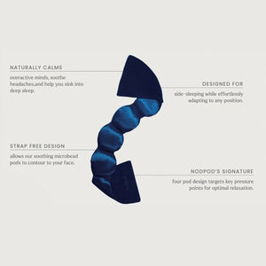 The NODPOD Silk Weighted Sleep Eye Mask in Noir by NODPOD is a dark blue, segmented eye mask featuring a strap-free design and unique four-pad shape. Text highlights its calming effect for stress relief and relaxation, all set against a light background.
