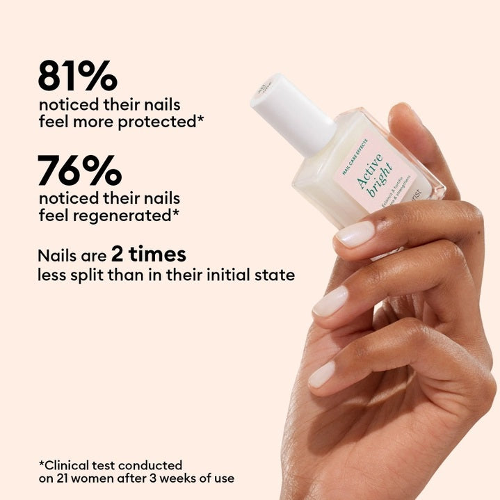 A nail polish brush and swatches appear beside text featuring the MANUCURIST - ACTIVE™ BRIGHT TREATMENT POLISH by MANUCURIST INC, emphasizing easy application, fast drying, a buildable make-up effect, and an enriched formula with active ingredients—perfect for plant-based nail care or as a brightening treatment polish.