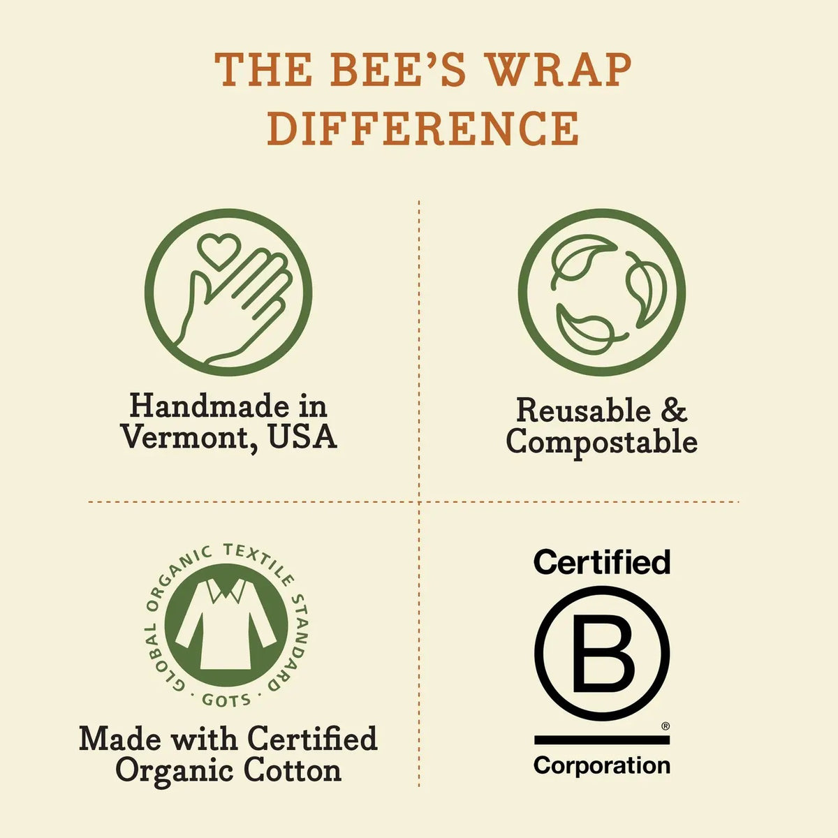 A round loaf of bread in the BEES WRAP - BEESWAX REUSABLE BREAD BAKERY BAG MAGENTA by BEES WRAP, featuring a magenta cloth and floral trim, is placed on a textured tablecloth beside a wooden cutting board, wheat stalks, and a folded napkin.