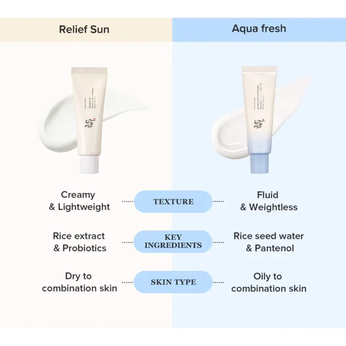 A tube of KOSMIC KBEAUTY SKINCARE BEAUTY OF JOSEON - RELIEF SUN SUNSCREEN, AQUA FRESH SPF 50+ is positioned on and next to four ice cubes containing embedded flowers, set against a crisp white background.