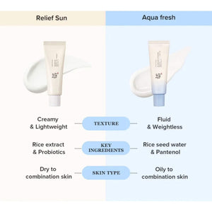 A tube of KOSMIC KBEAUTY SKINCARE BEAUTY OF JOSEON - RELIEF SUN SUNSCREEN, AQUA FRESH SPF 50+ is positioned on and next to four ice cubes containing embedded flowers, set against a crisp white background.