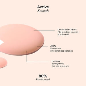 A bottle of MANUCURIST INC’s ACTIVE™ Smooth Ridge Filler Care Polish featuring a white cap and pale pink liquid. The label highlights its smoothing and evening effects, making it ideal for achieving the flawless finish of a French manicure.