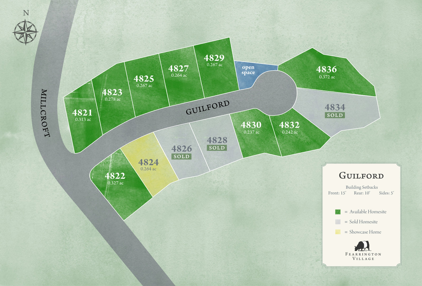 A site map of Guilford in Farmington Village shows 12 lots along Guilford street, color-coded for available homesites (green), sold homesites (yellow), and a showcase home (blue); Millcroft street runs along the left side.