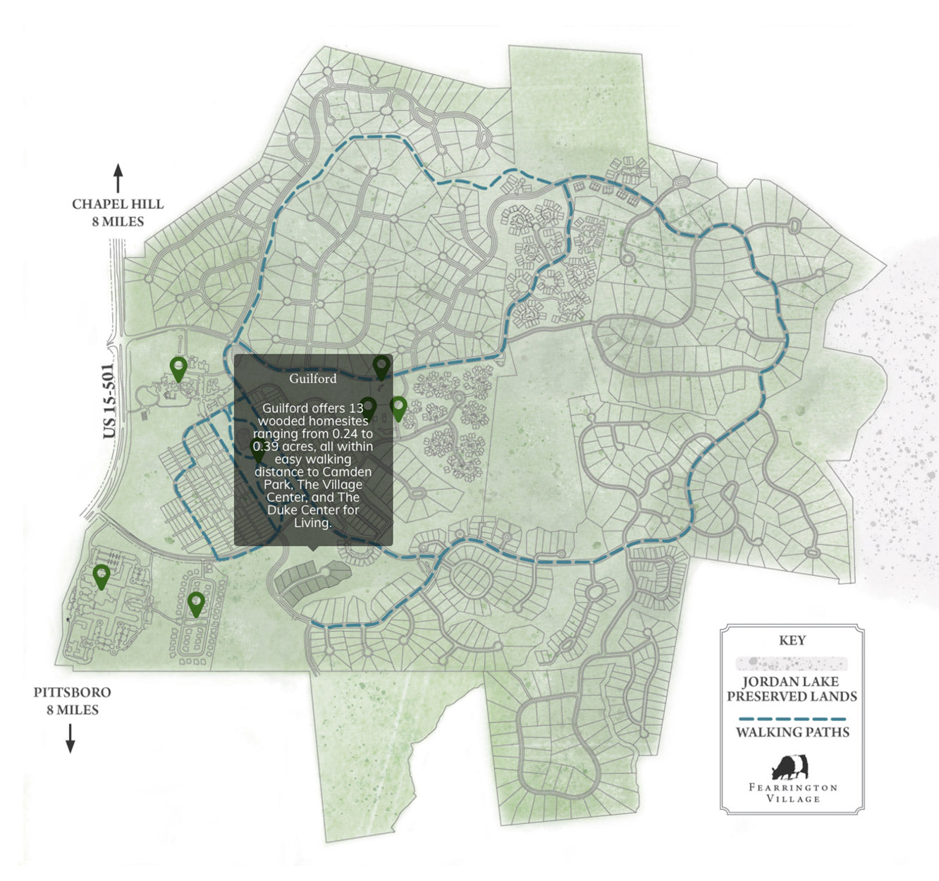 Map of Fearrington Village showing roads, green preserved lands, and blue walking paths. Key locations and neighborhoods are marked, with a highlighted box describing the Guilford homesites and local amenities.